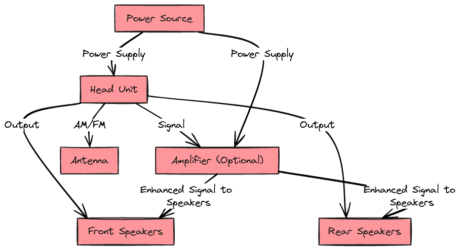 2000 Dodge Durango Radio Wiring Diagram