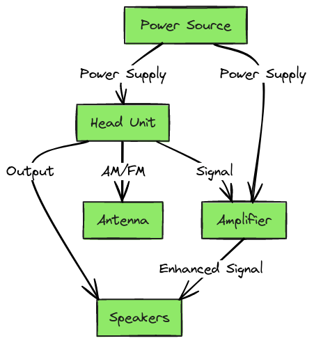 2000 Jeep Cherokee Radio Wiring Diagram