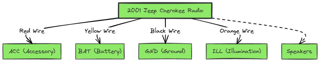 2001 Jeep Cherokee Radio Wiring Diagram