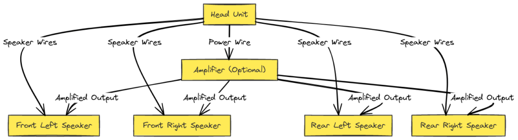 2002 Chevy Tahoe Radio Wiring Diagram