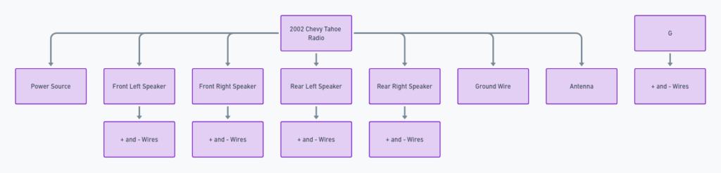 2002 Chevy Tahoe Radio Wiring Diagram