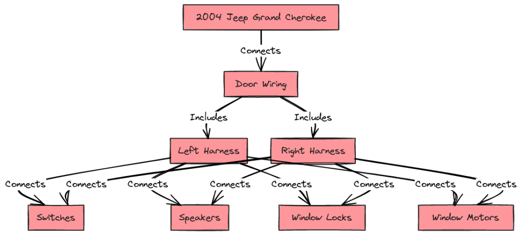 2004 Jeep Grand Cherokee Door Wiring Harness Diagram