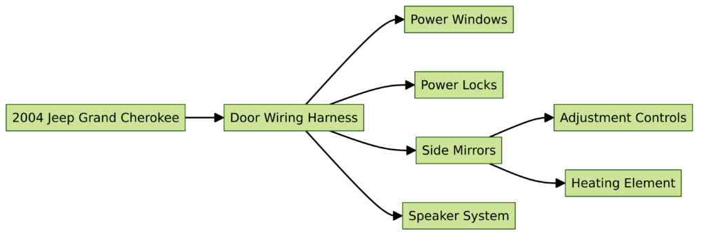 2004 Jeep Grand Cherokee Door Wiring Harness Diagram