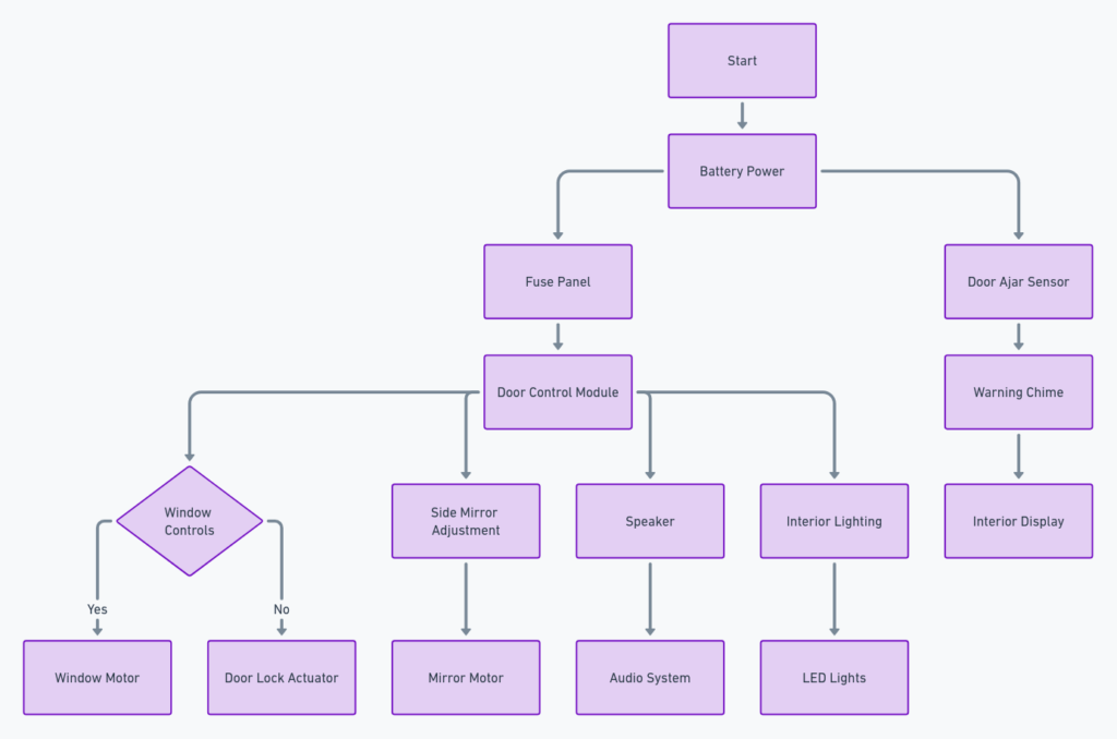 2004 Jeep Grand Cherokee Door Wiring Harness Diagram