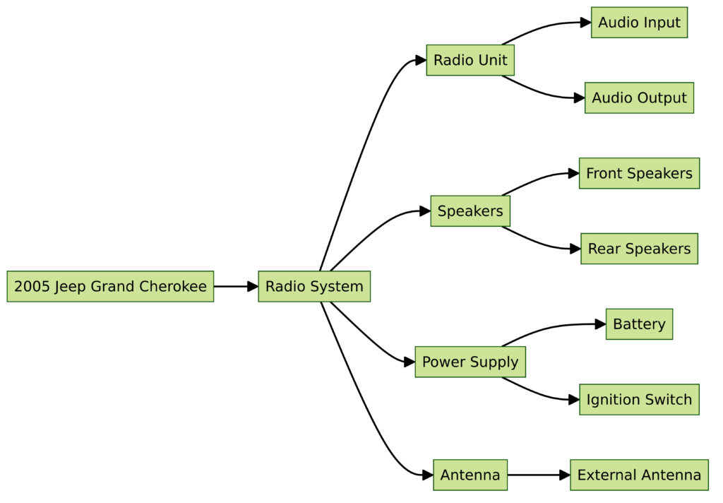 2005 Jeep Grand Cherokee Radio Wiring Diagram
