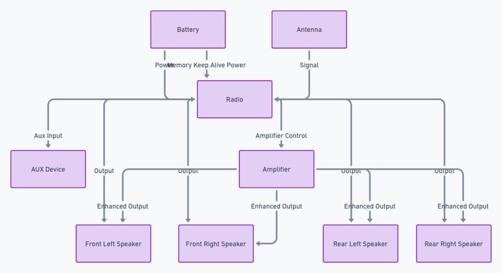 2005 Jeep Grand Cherokee Radio Wiring Diagram
