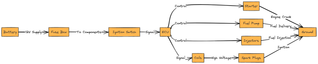 2006 GSXR 600 Wiring Diagram