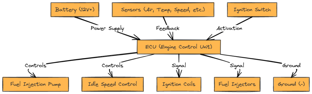 2006 GSXR 600 Wiring Diagram