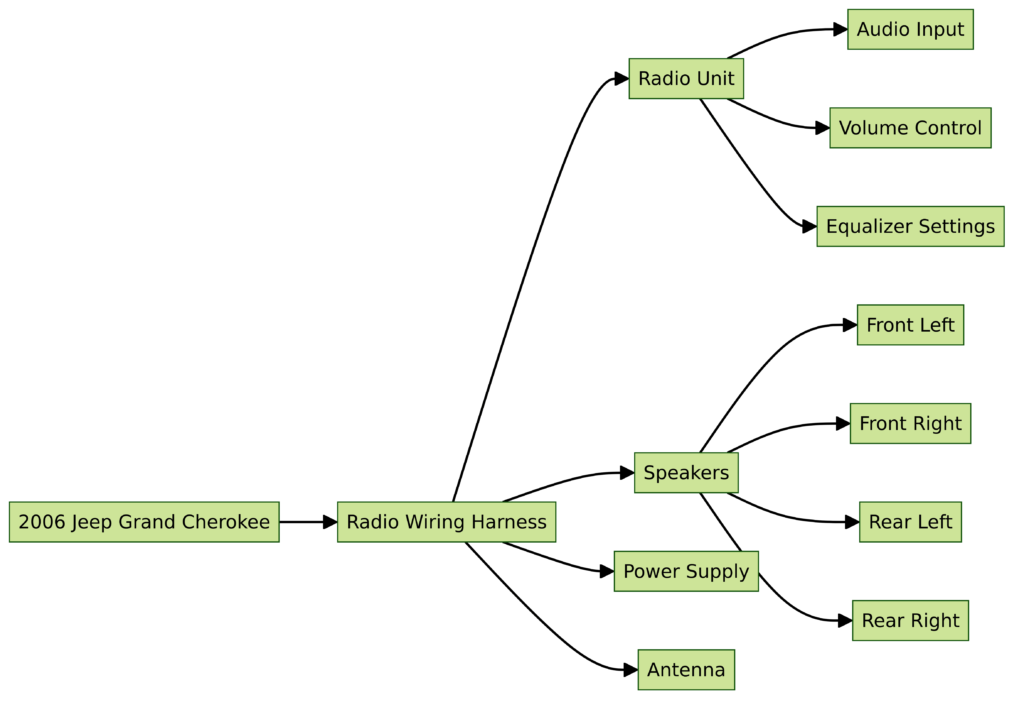 2006 Jeep Grand Cherokee Radio Wiring Diagram