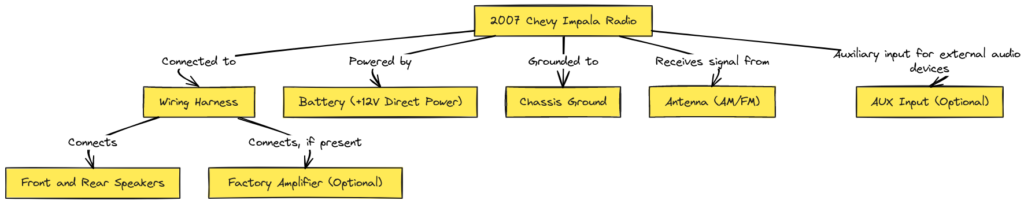 2007 Chevy Impala Radio Wiring Diagram