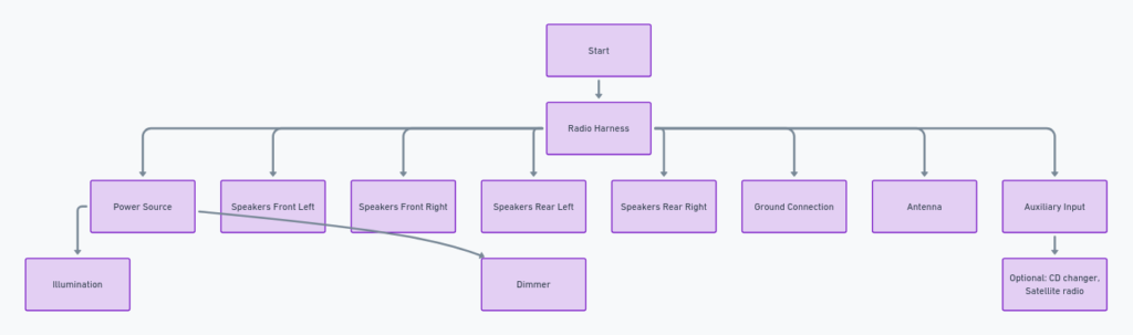 Wiring Harness Diagram