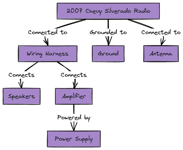 Wiring Harness Diagram