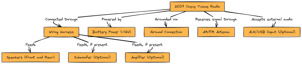 2007 Chevy Tahoe Radio Wiring Diagram