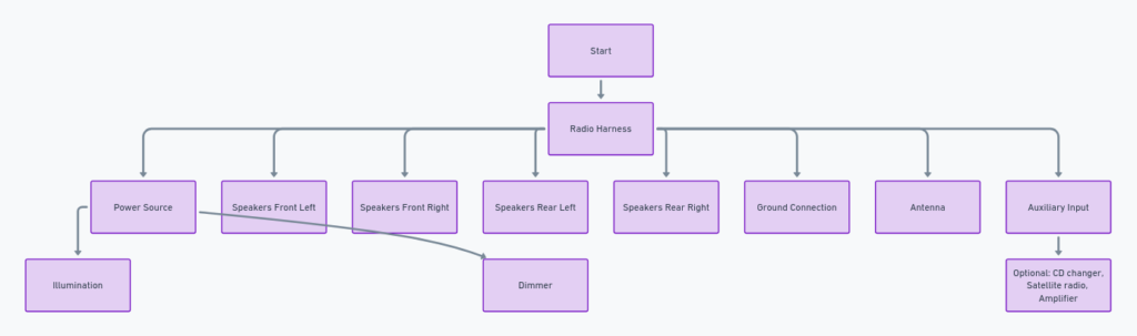 2007 Dodge Charger Radio Wiring Diagram