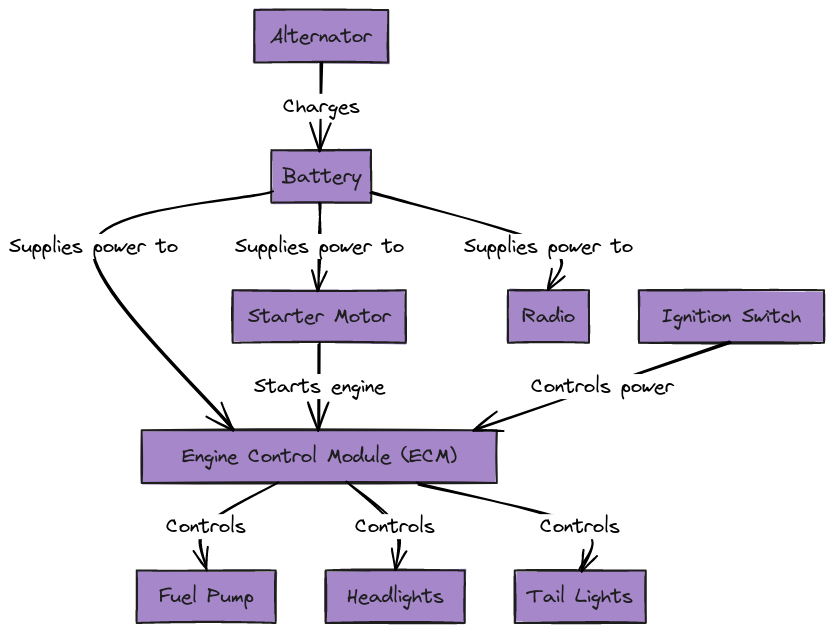 2007 Ford F150 Wiring Diagram