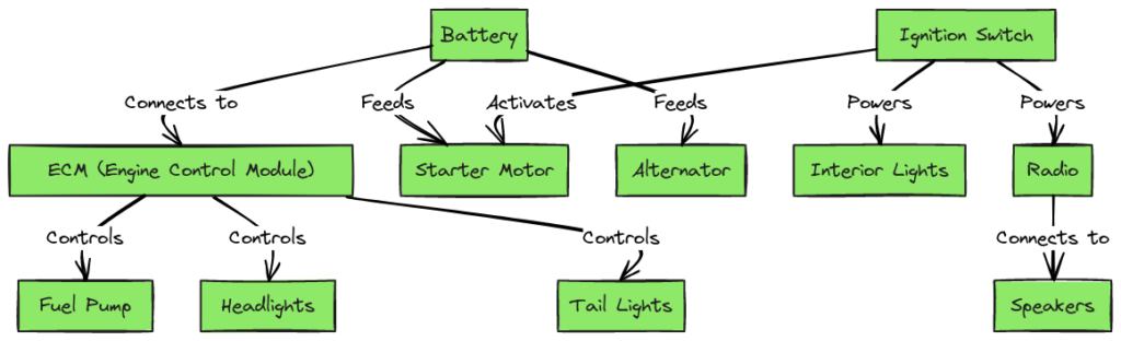 2007 Ford F150 Wiring Diagram