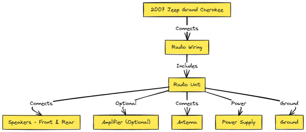 2007 Jeep Grand Cherokee Radio Wiring Diagram