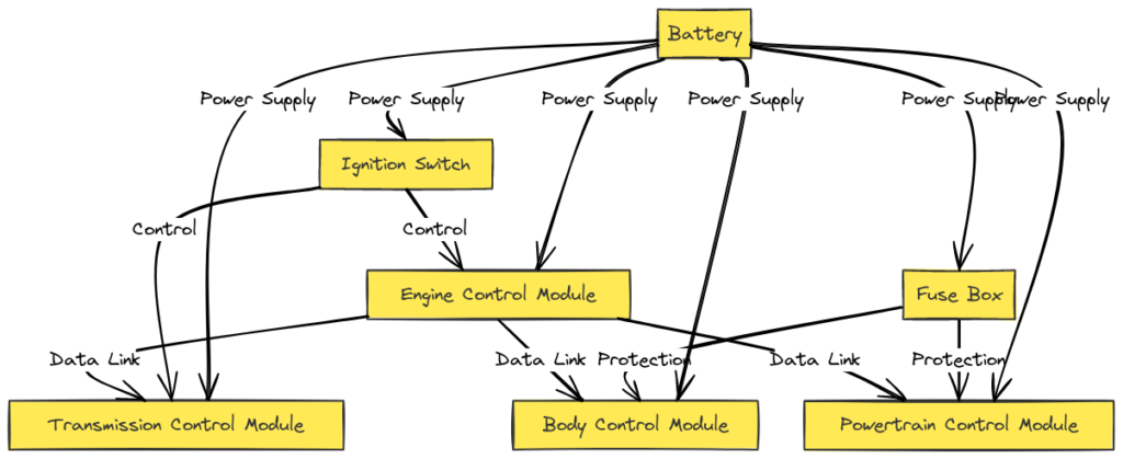 2008 Chevy Silverado Wiring Harness Diagram