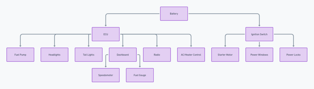 2008 Chevy Silverado Wiring Harness Diagram