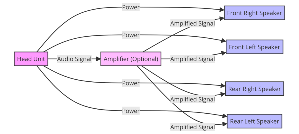 2008 Ford Escape Radio Wiring Diagram