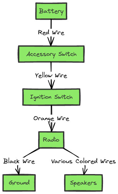 2008 GMC Sierra Radio Wiring Diagram