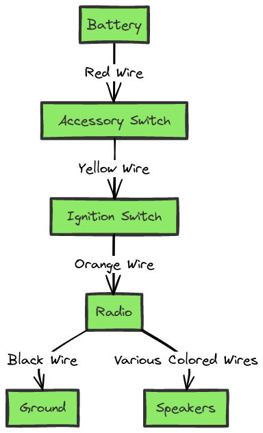 2008 Honda Civic Radio Wiring Diagram