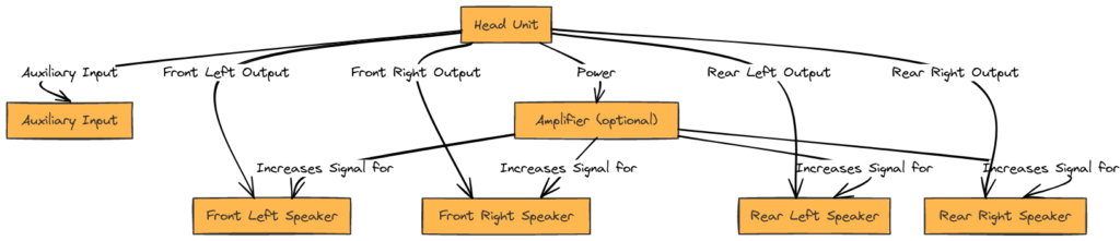 2009 Chevy Cobalt Radio Wiring Diagram