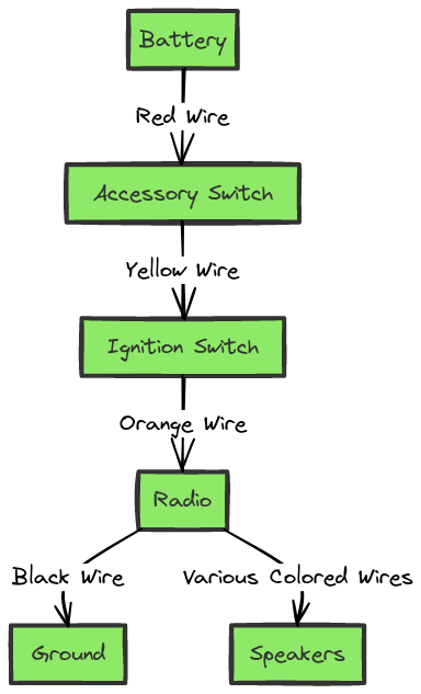 2009 Chevy Cobalt Radio Wiring Diagram