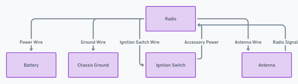 2009 Chevy Impala Radio Wiring Diagram