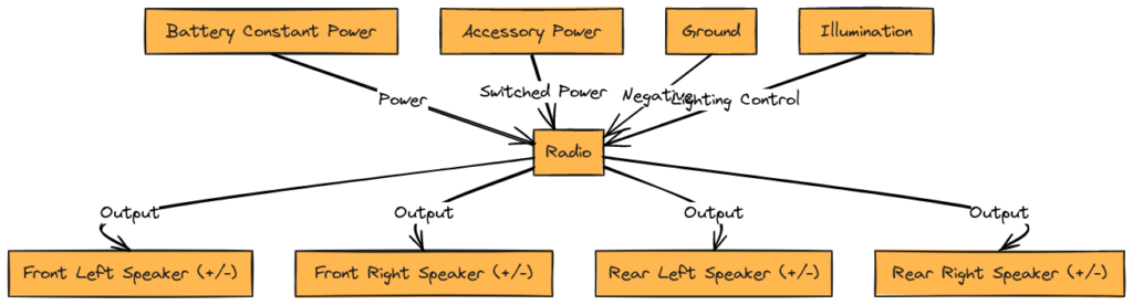 2009 Chevy Impala Radio Wiring Diagram