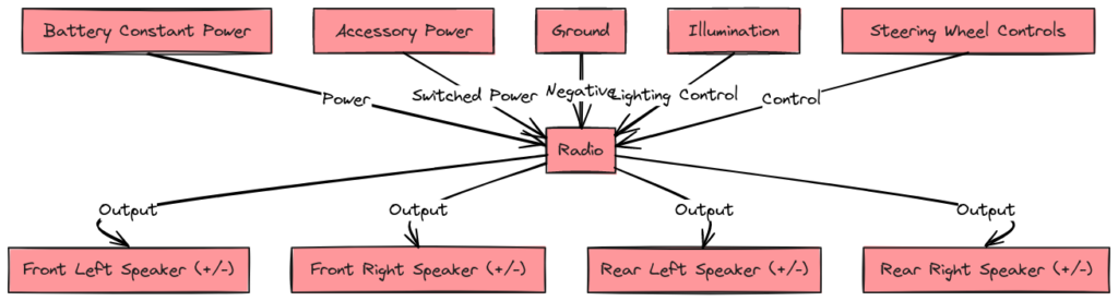 2009 Chevy Silverado Radio Wiring Diagram