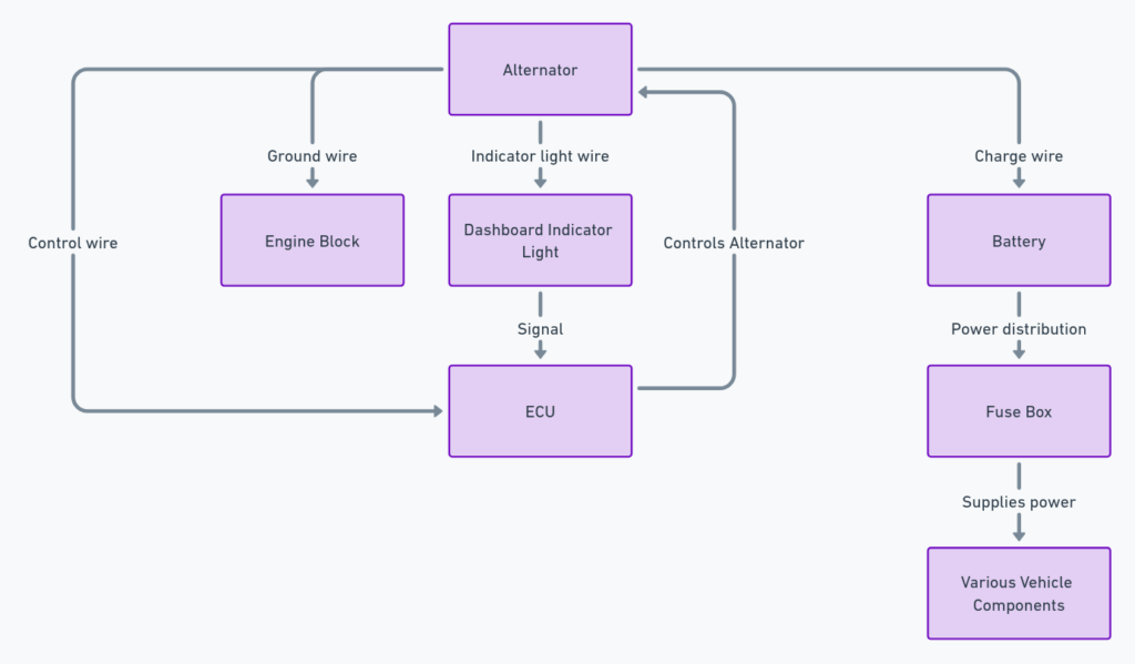 2009 Nissan Murano Alternator Wiring Diagram