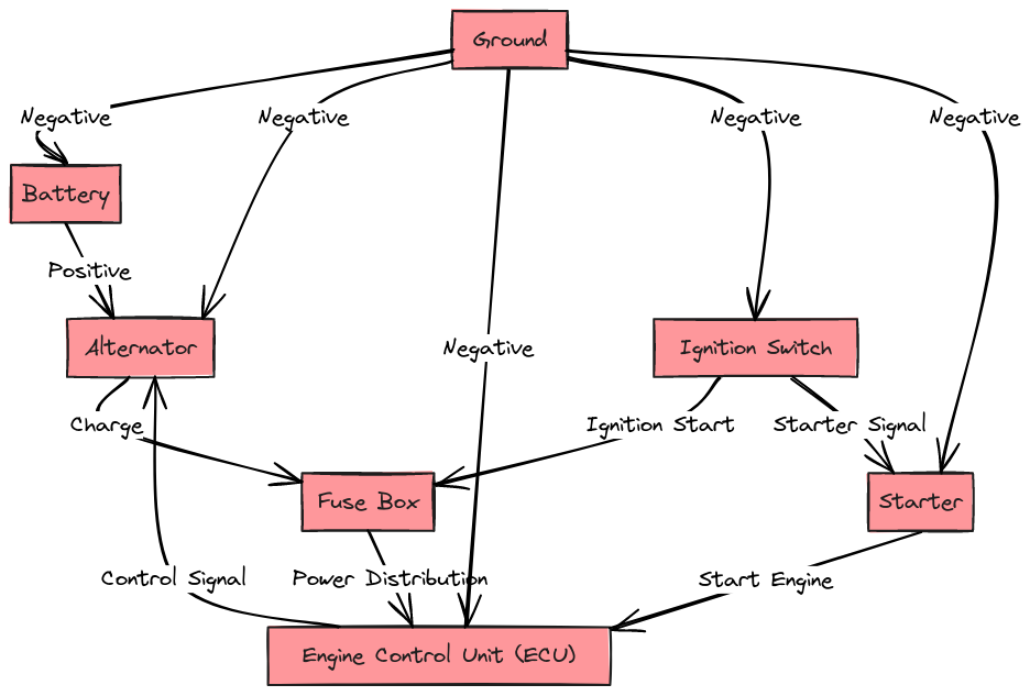 2009 Nissan Murano Alternator Wiring Diagram