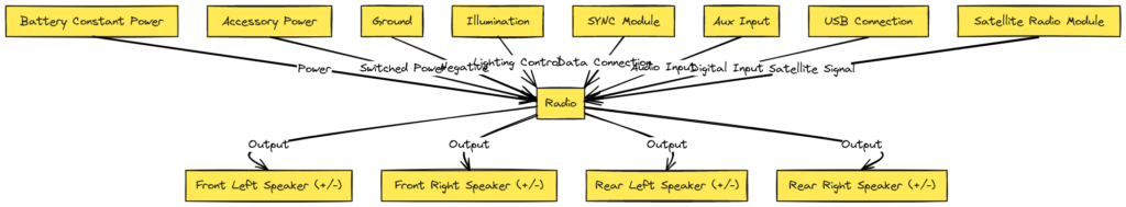 2010 F150 Radio Wiring Diagram