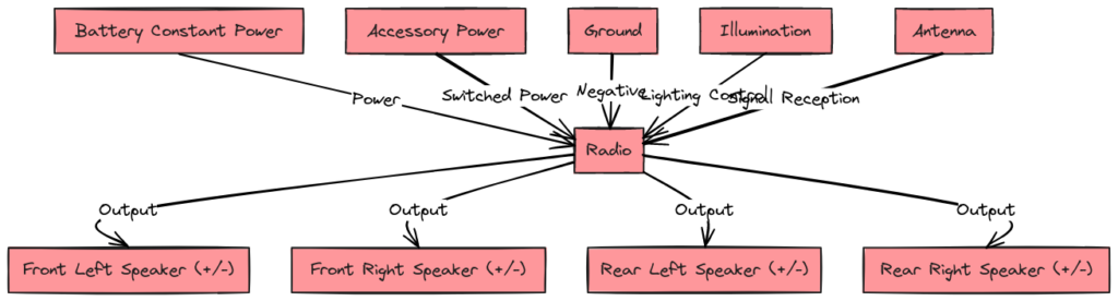 2010 Ford Fusion Radio Wiring Diagram