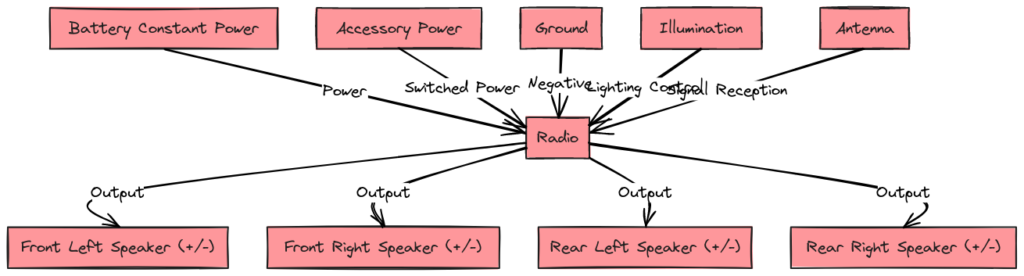 2010 Jeep Wrangler Radio Wiring Diagram