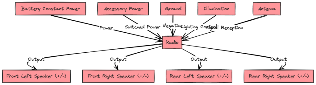 2011 Chevy Impala Radio Wiring Diagram