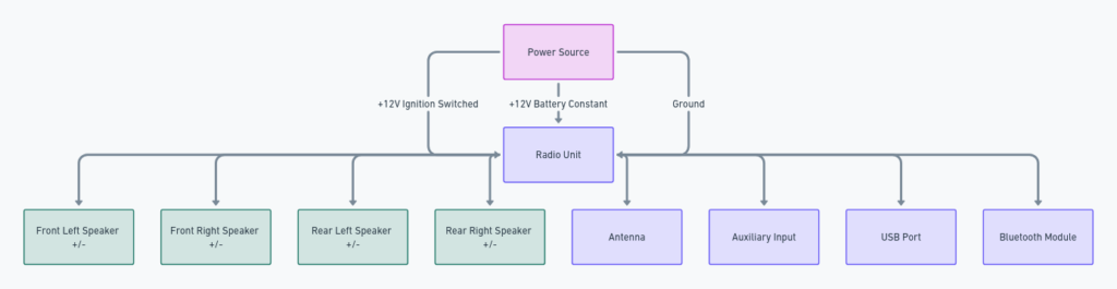 2011 Chevy Impala Radio Wiring Diagram