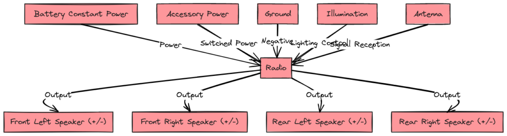 2011 Chevy Malibu Radio Wiring Diagram