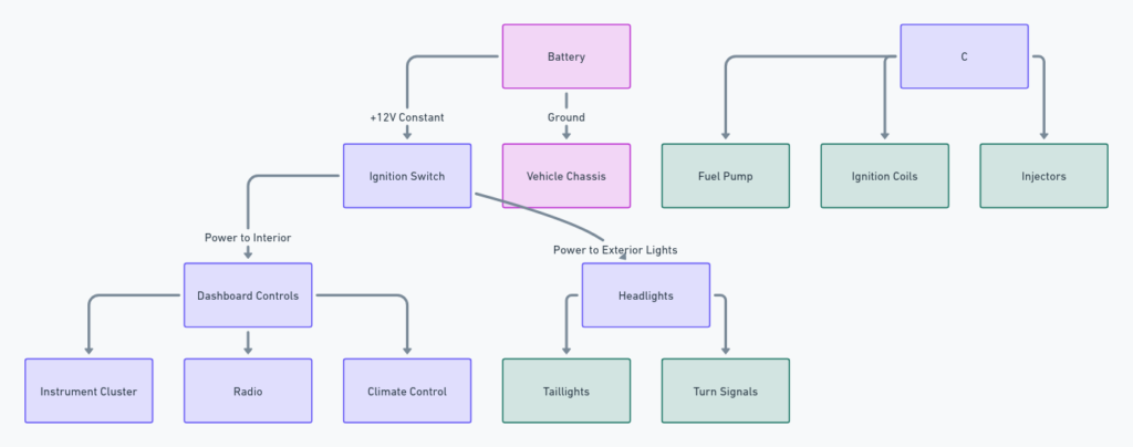 2011 Ford F150 Wiring Diagram