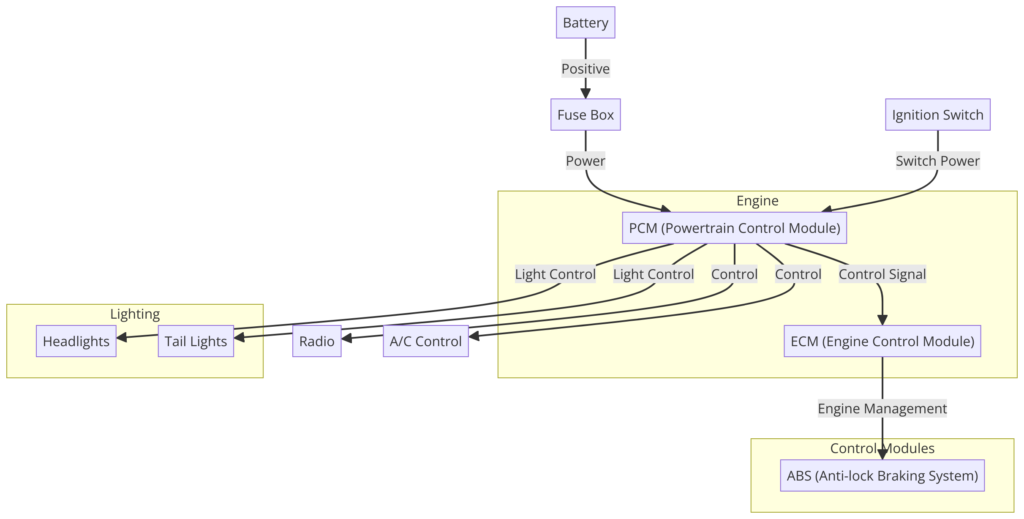 2011 Ford F150 Wiring Diagram