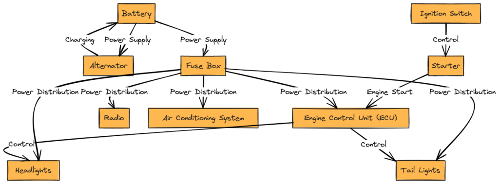 2011 Ford F150 Wiring Diagram