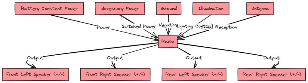 2012 Chevy Cruze Radio Wiring Diagram