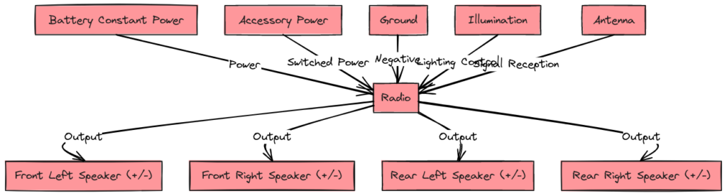 2012 Chevy Malibu Radio Wiring 