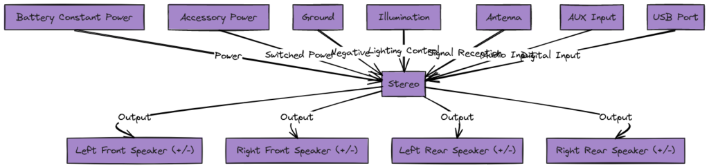 2012 Chevy Malibu Stereo Wiring Diagram