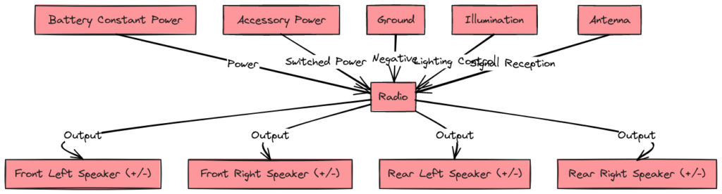 2012 Dodge Avenger Radio Wiring Diagram