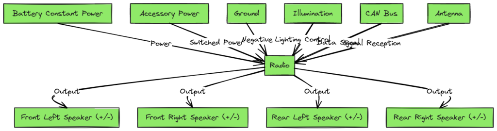 2012 RAM 1500 Radio Wiring Diagram