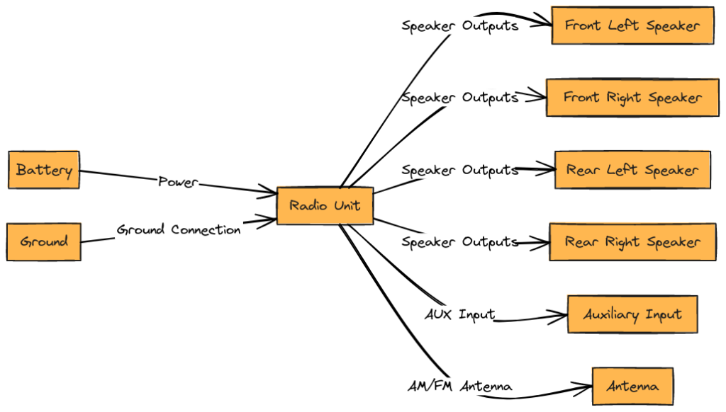 2013 Chevy Silverado Radio Wiring Diagram