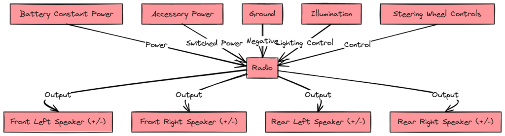 2013 Chevy Silverado Radio Wiring Diagram