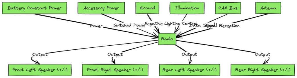 2013 Dodge Avenger Radio Wiring Diagram